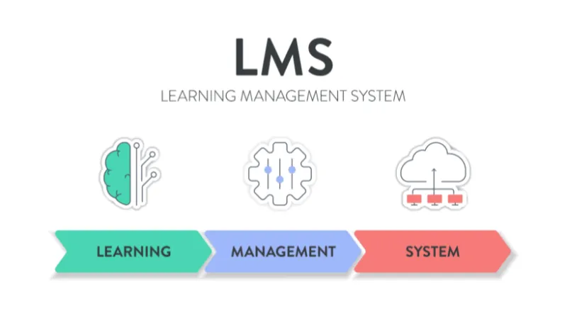 Winston AI vs. Turnitin: Learning Management System